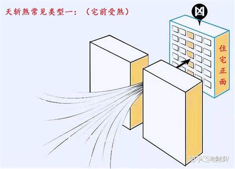 天斬煞定義|天斬煞的定義及化解方法